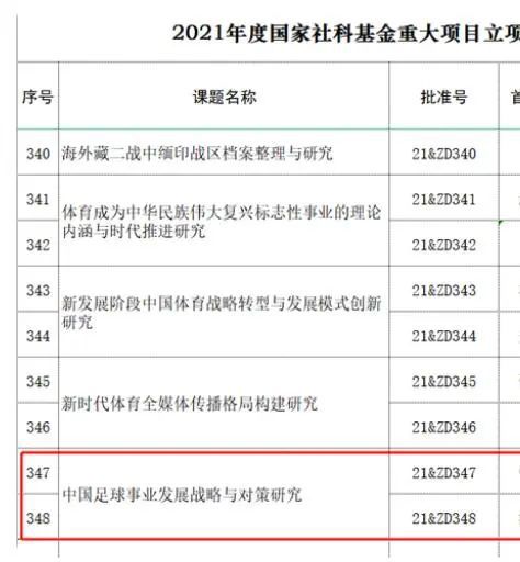 做得很好。